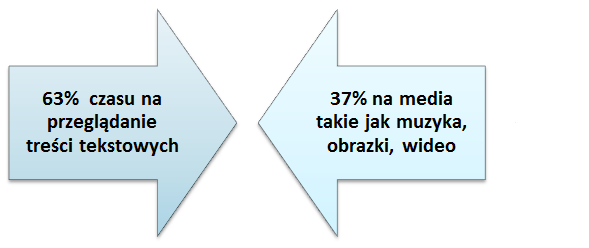 przeciążenie informacyjne